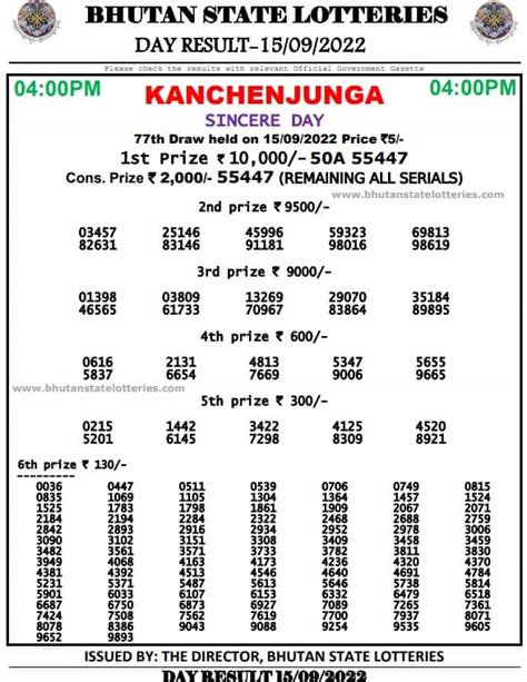 bhutan lottery result today 11am, 4pm 8pm|Bhutan Lottery Result Today 21.9.2022 Live 11.